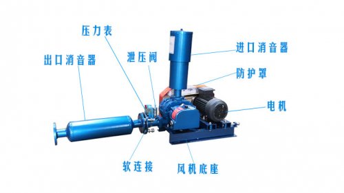 罗茨鼓黄瓜视频黄色下载的工作效率高不高？哪些因素能影响？