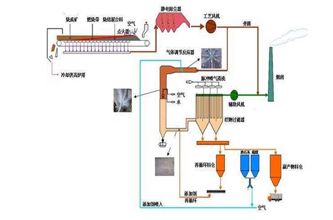 冶金钢厂用罗茨黄瓜视频黄色下载工作流程图 冶金钢厂用罗茨黄瓜视频黄色下载工作流程图